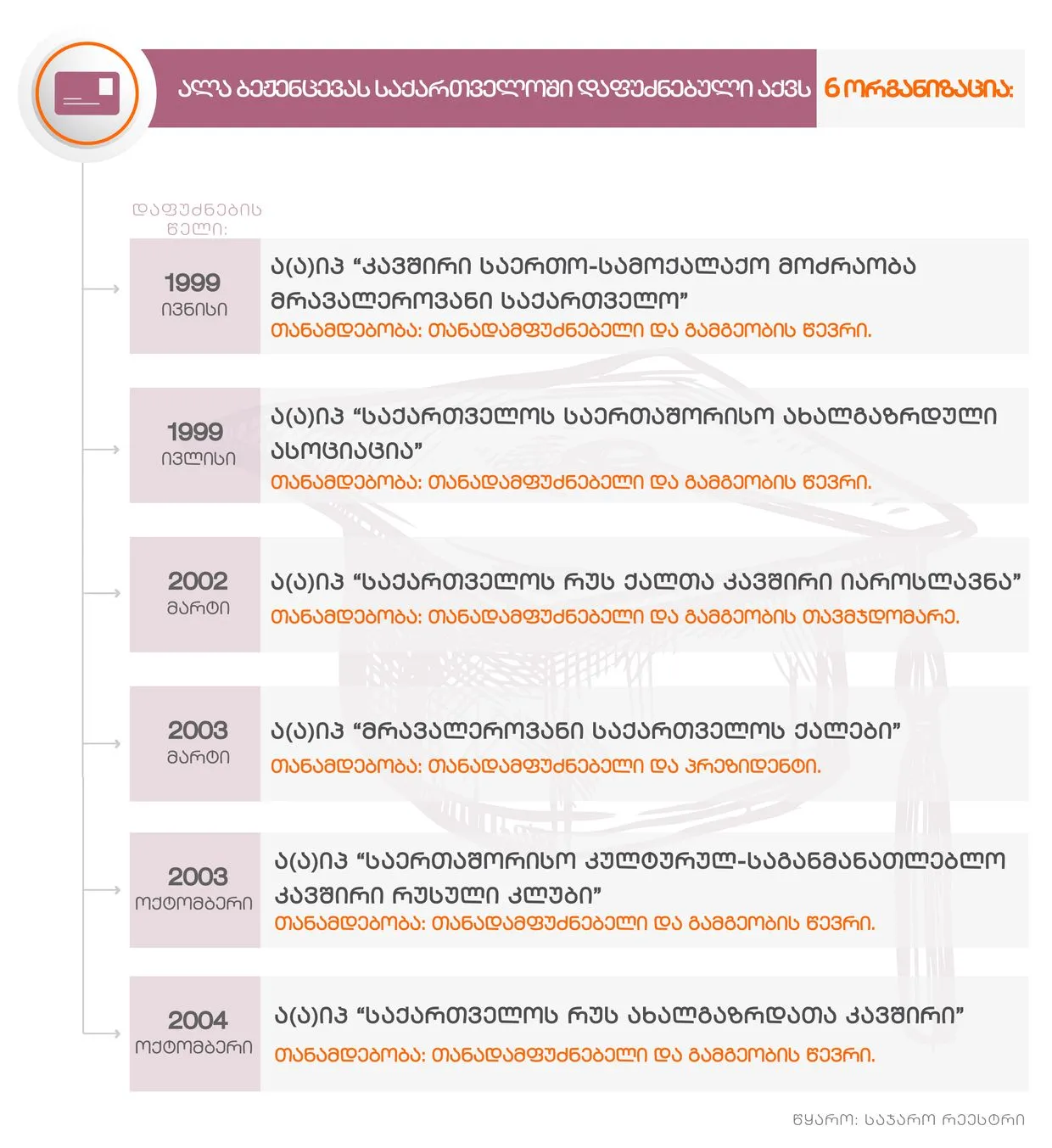 1 1 1 новости iFact, OCCRP, Александр Беженцев, Алла Беженцева, Правфонд