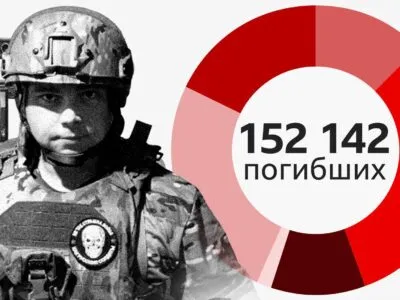 b1c7a100 cbb3 11f0 a892 01d657345866.jpg Новости BBC потери РФ в Украине