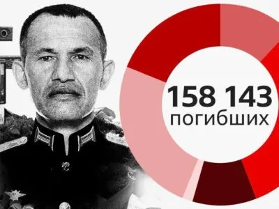 e7d0a0e0 e0d9 11f0 b67b 690eb873de1b.jpg Новости BBC потери РФ в Украине