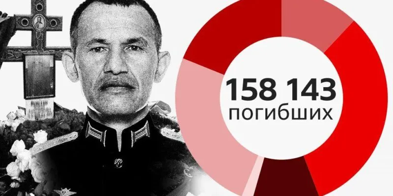 e7d0a0e0 e0d9 11f0 b67b 690eb873de1b.jpg Новости BBC потери РФ в Украине