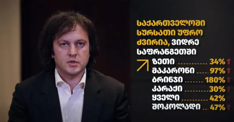 новости Грузия-ЕС, Ираклий Кобахидзе, премьер Грузии, цены на продукты