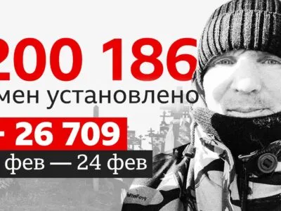 8a1997c0 10c9 11f1 9120 a910fc22c6ac.jpg Новости BBC годовщина войны в Украине