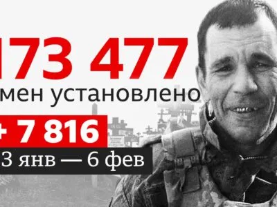 dfdc0ab0 02fc 11f1 9972 d3f265c101c6.jpg Новости BBC потери