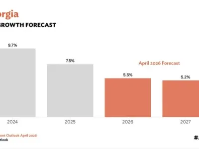 65464 новости Азиатский банк развития, ВВП Грузии, экономика Грузии, экономический рост