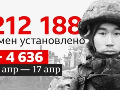 a4d18a30 39ac 11f1 8606 05fe34b06e1b.jpg BBC News Русская служба российские солдаты