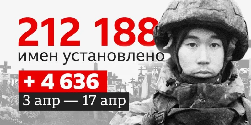 a4d18a30 39ac 11f1 8606 05fe34b06e1b.jpg BBC News Русская служба российские солдаты