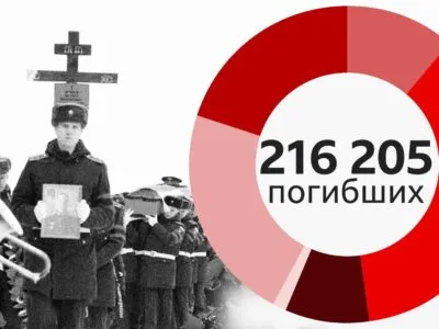 похороны солдата
