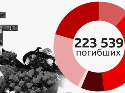 Потери России в Украине: что известно из поименного подсчета и оценок разведок 5 данные погибших