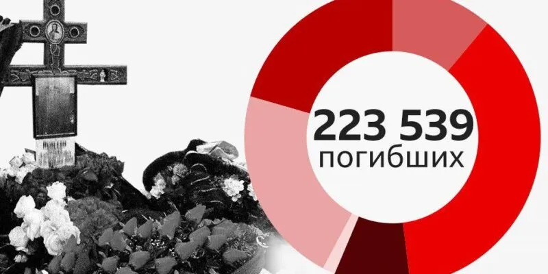 данные погибших