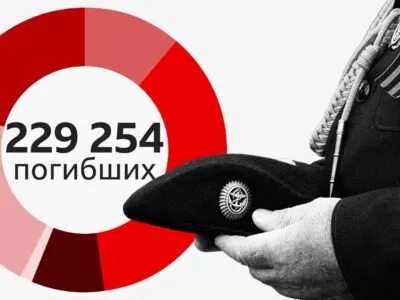 данные погибших