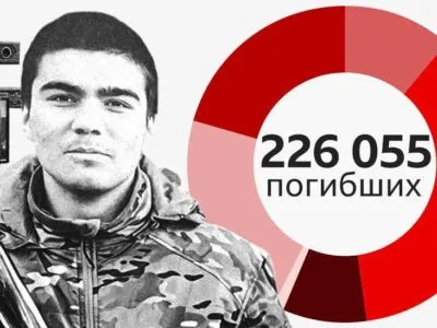 Первый погибший 2008 года рождения. Что мы узнали о потерях России в Украине к середине июня 4 Коллаж из общей цифры установленных погибших и лица молодого мужчины в военной форме и с автоматом