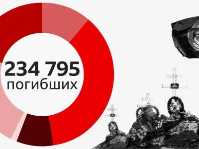данные погибших