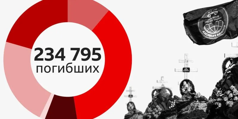 данные погибших