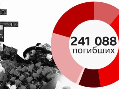 данные погибших