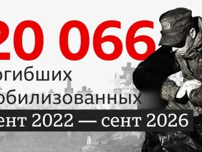 данные погибших