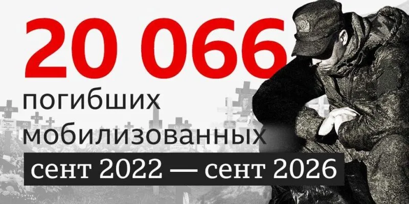 Исчезающие без приказа. Что стало с мобилизованными за четыре года войны 1 данные погибших