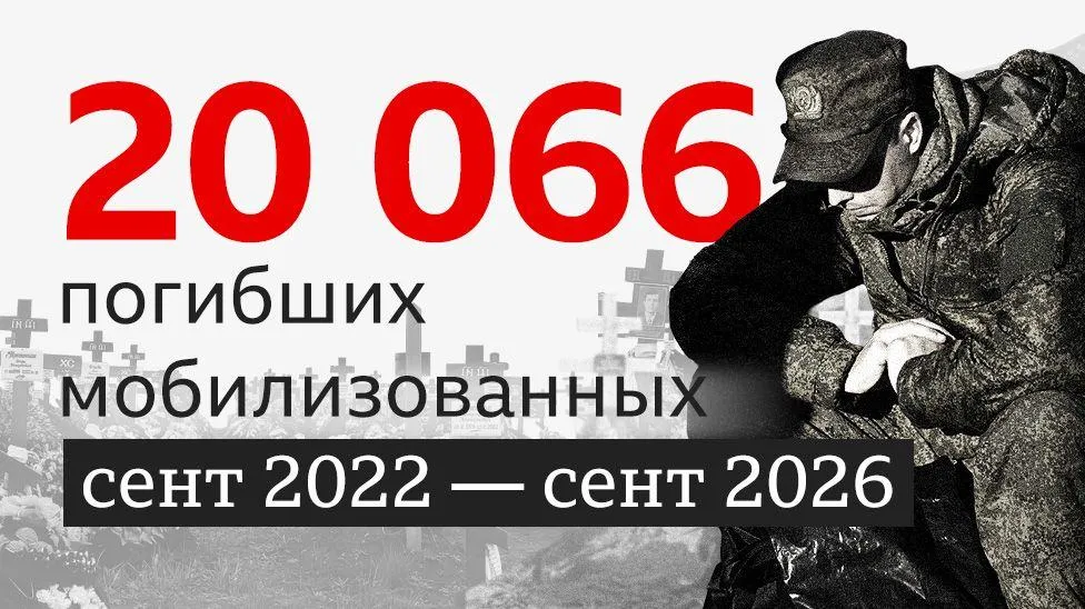 данные погибших