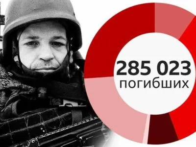 Сгорающая пехота. Что известно о потерях России в Украине 6 285 023 погибших