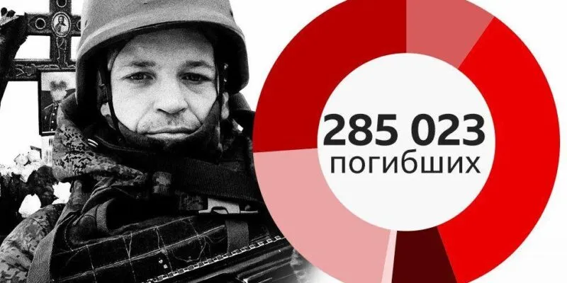 285 023 погибших